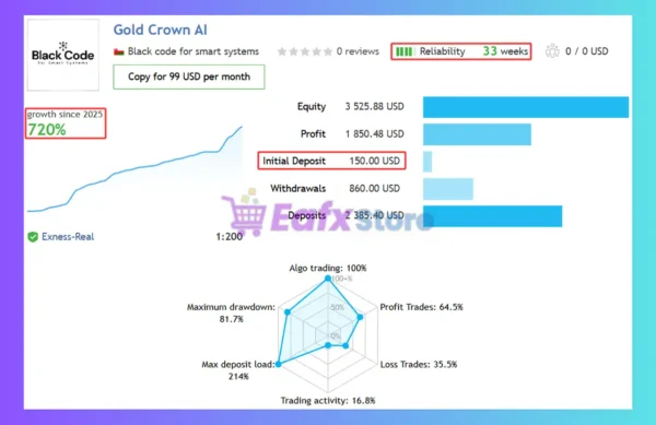 Gold Crown AI EA Signal Results