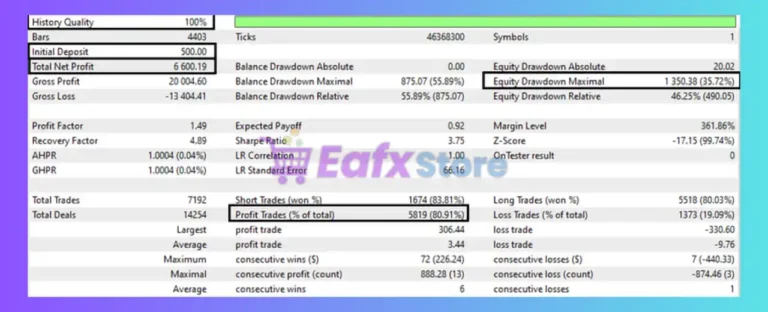 Gold Crown AI MT5 Backtest