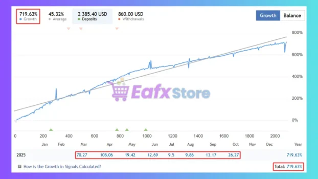 Gold Crown AI MT5 Signal Results