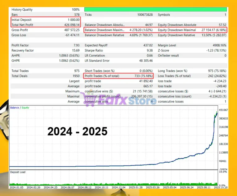 Gold Day AI MT5 Backtest