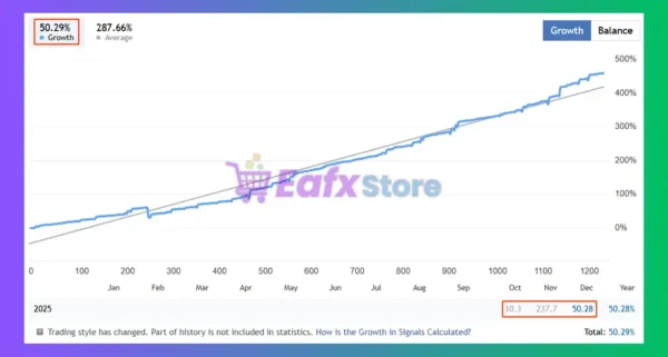 Gold Deposite Accelerator EA Live Results