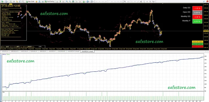 Gold Digger AI EA MT4 Reviews