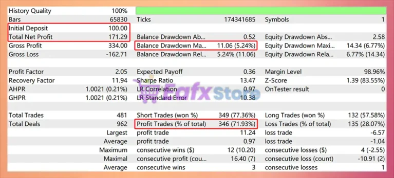 Gold Digger AI EA MT5 Backtest