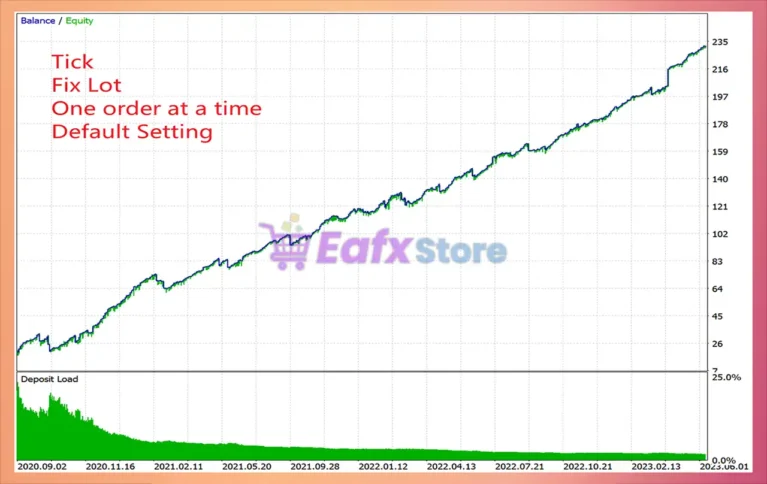 Gold Digger AI MT5 Backtest