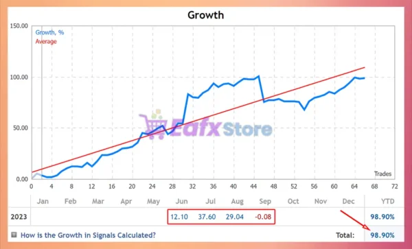 Gold Digger AI MT5 Signal Results