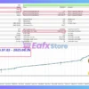 Gold Donkey MT5 Backtest Results