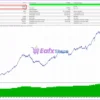 Gold Dragon Bot Backtest Results