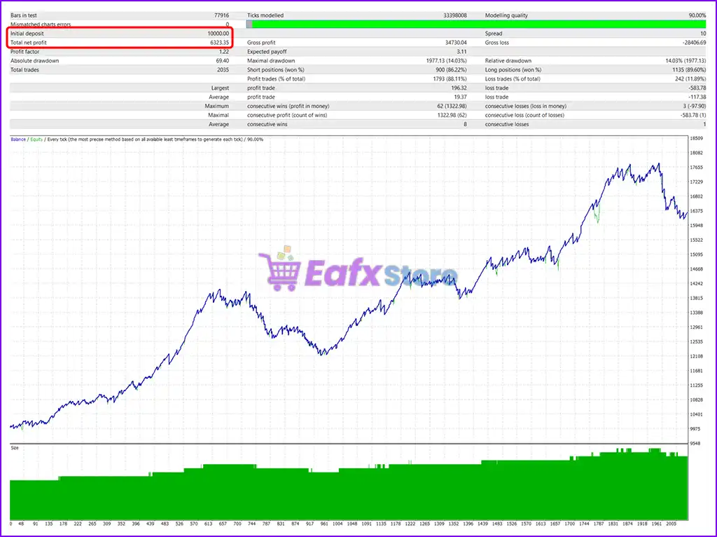 Gold Dragon Bot MT4 (Latest version) - PreOrder 4 Gold Dragon Bot Backtest Results