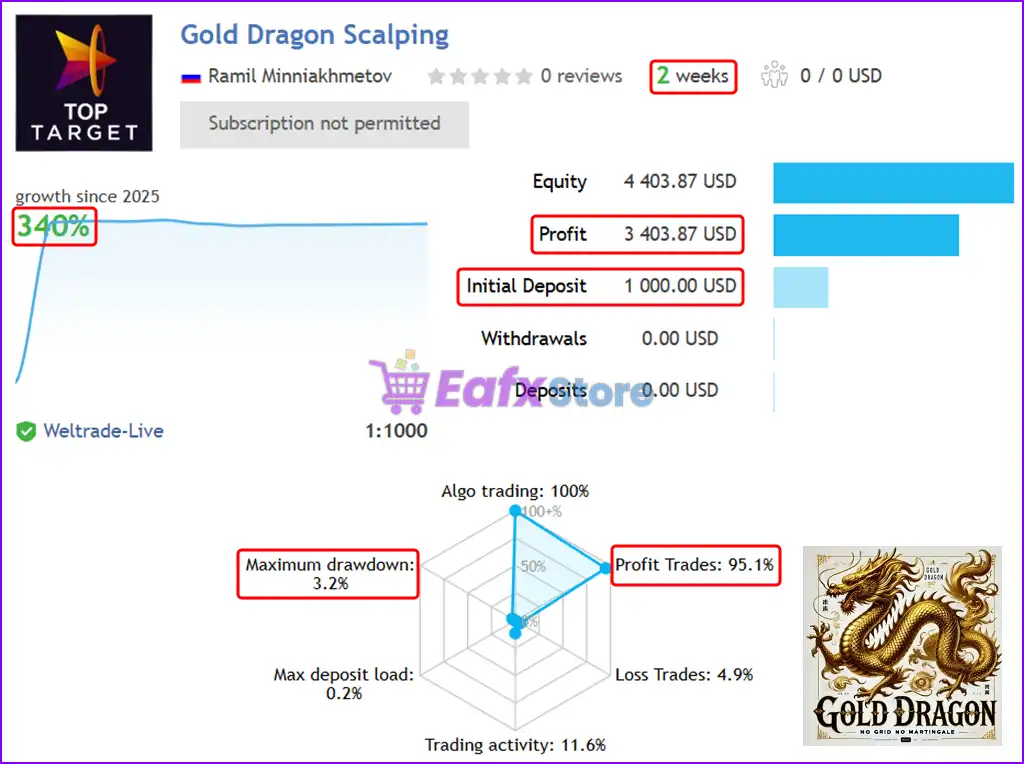 Gold Dragon Bot MT4 (Latest version) - PreOrder 3 Gold Dragon Bot Live Signal Results