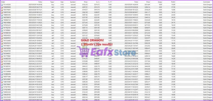 Gold Dragon Bot MT4 Review