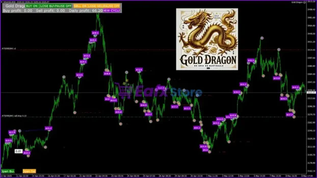 Gold Dragon Bot Review