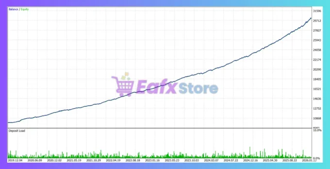 Gold Emas EA MT5 Backtest
