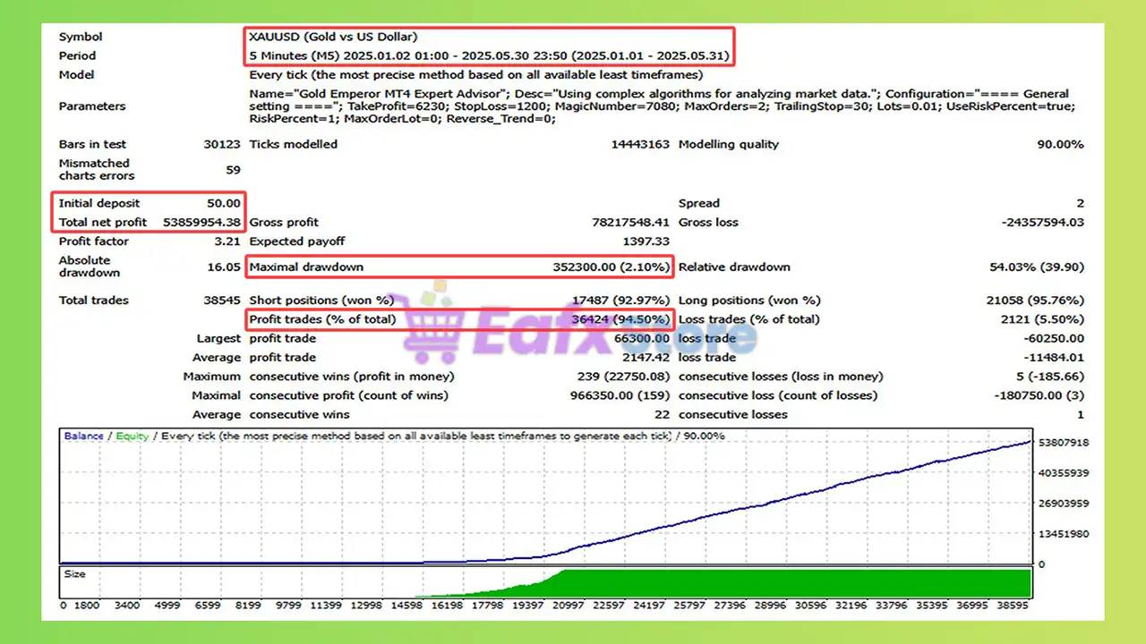 Gold Emperor EA MT4 (Latest version) - Unlimited 3 Gold Emperor EA Backtest