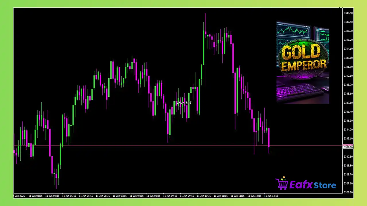 Gold Emperor EA MT4 (Latest version) - Unlimited 4 Gold Emperor EA MT4 Reviews