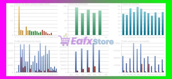 Gold Emperor Pro EA Backtest