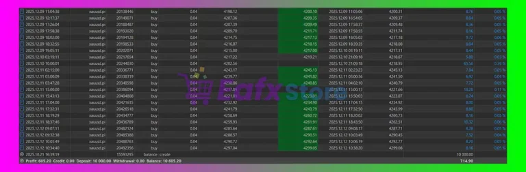 Gold Emperor Pro Trading Results