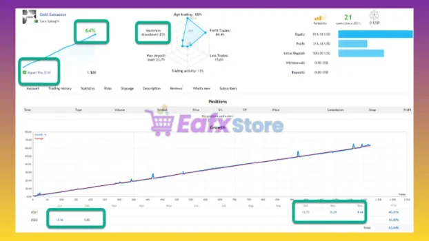 Gold Extractor MT4 Signal Results