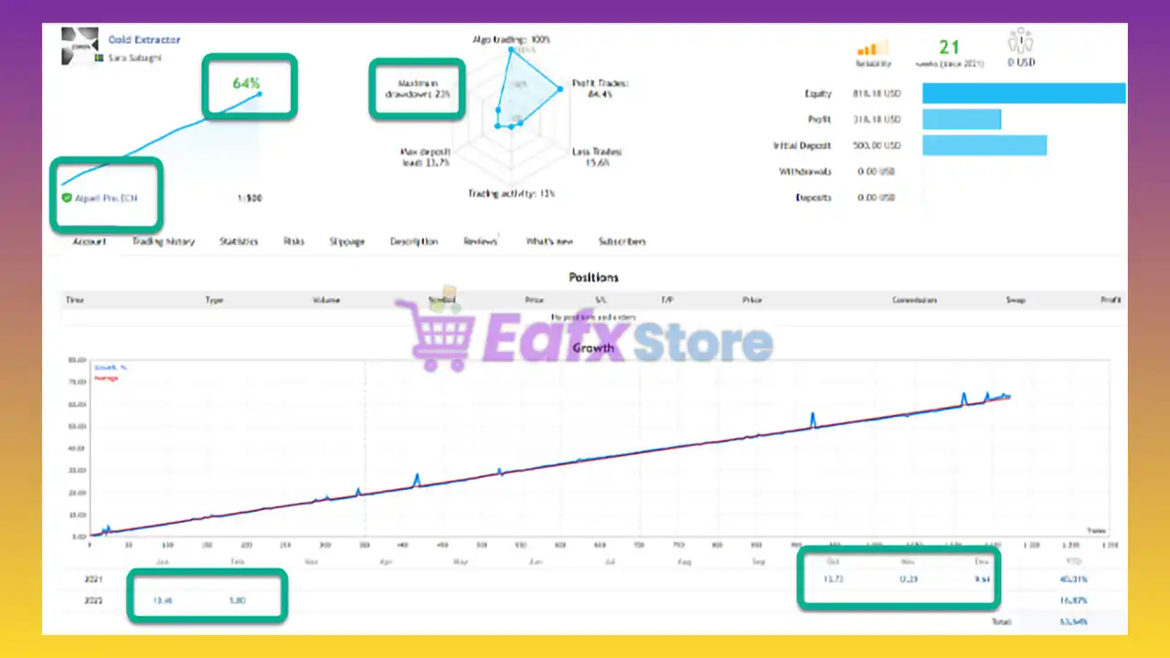 Gold Extractor MT4 + SetFiles (Latest version) - Unlimited 4 Gold Extractor MT4 Signal Results