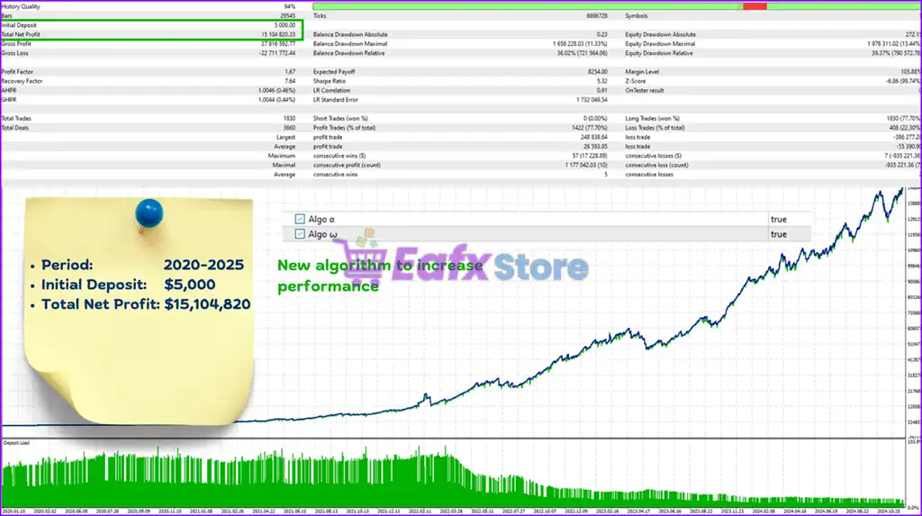 Gold Fighter MT4 (Latest version) - PreOrder 5 Gold Fighter MT4 Backtest Results
