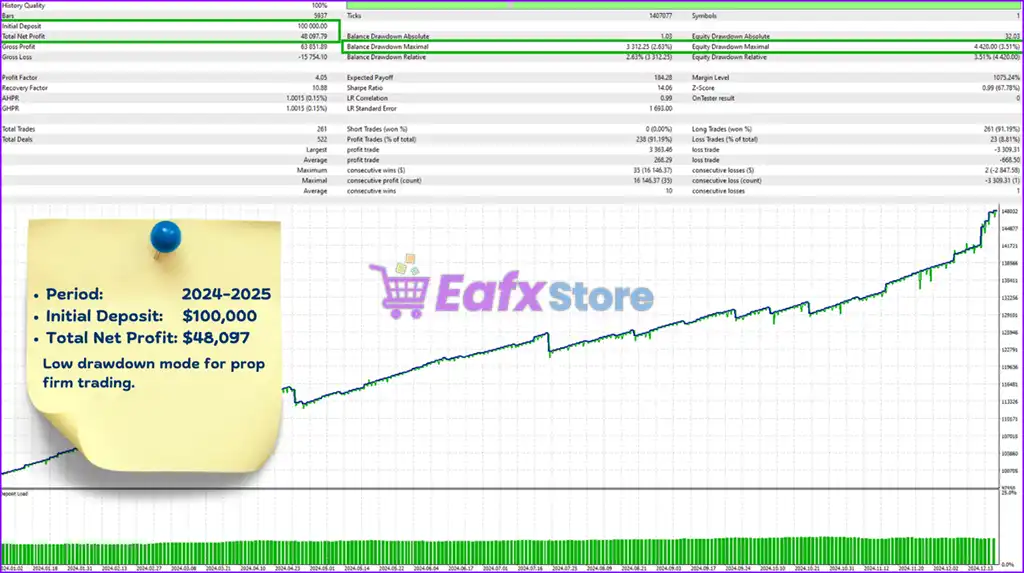 Gold Fighter MT4 (Latest version) - PreOrder 4 Gold Fighter MT4 Backtest Trading Results