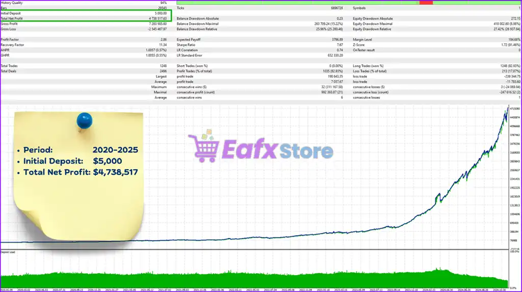 Gold Fighter MT4 (Latest version) - PreOrder 2 Gold Fighter MT4 Backtests Results