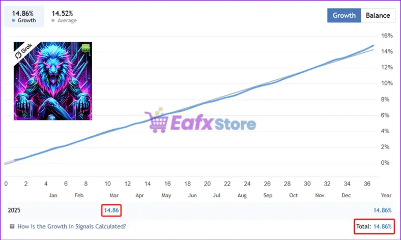 Gold Fighter MT5 Live Trading Results