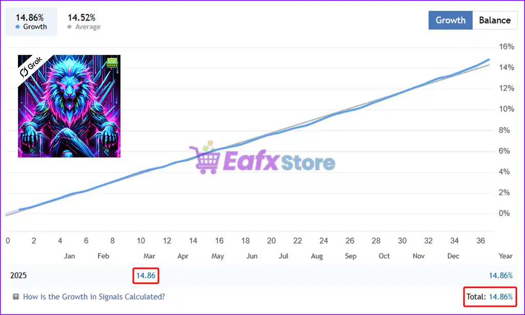 Gold Fighter MT5 with SetFiles (Latest version) – GroupBuy 3 Gold Fighter MT5 Live Trading Results