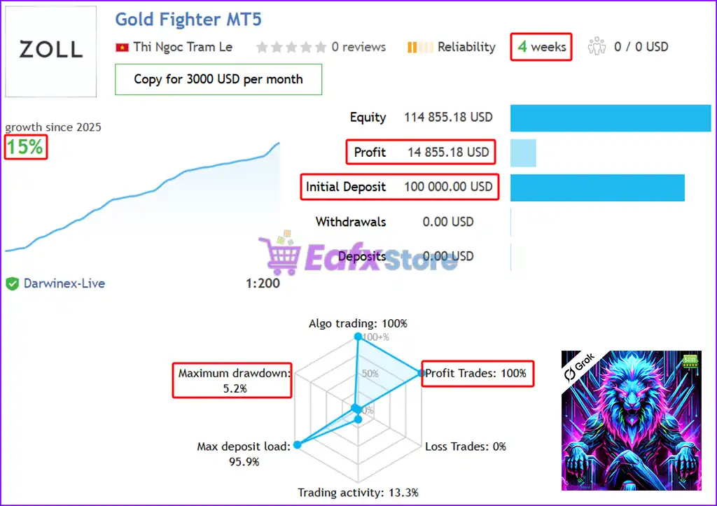 Gold Fighter MT5 with SetFiles (Latest version) – GroupBuy 2 Gold Fighter MT5 Live Trading