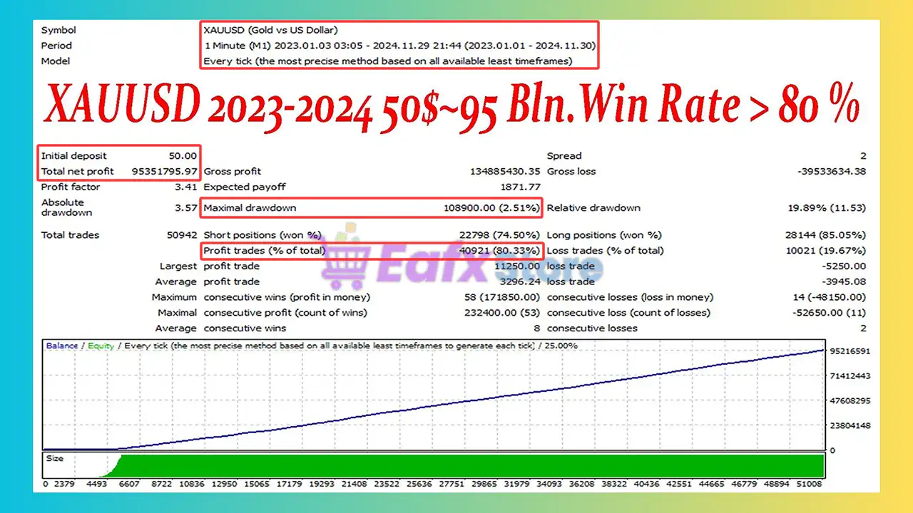 Gold Fish Scalp EA MT4 v1.13 Unlimited | Available 3 Gold Fish Scalp EA Backtest Results