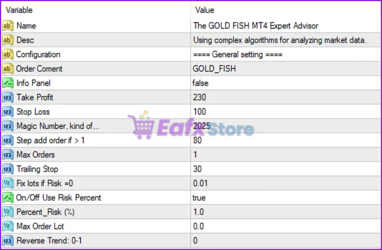 Gold Fish Scalp EA MT4 Setting Panel