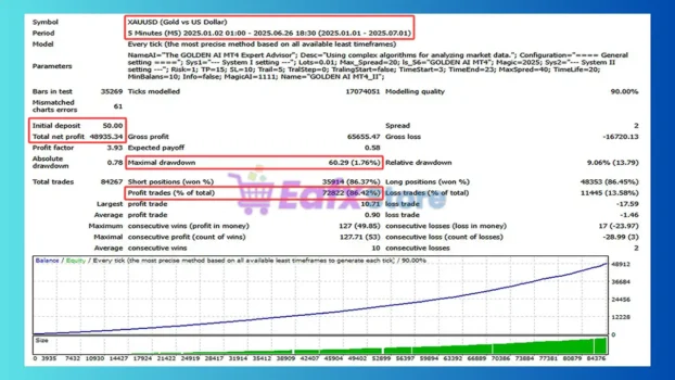 Gold Fox MT4 Backtest