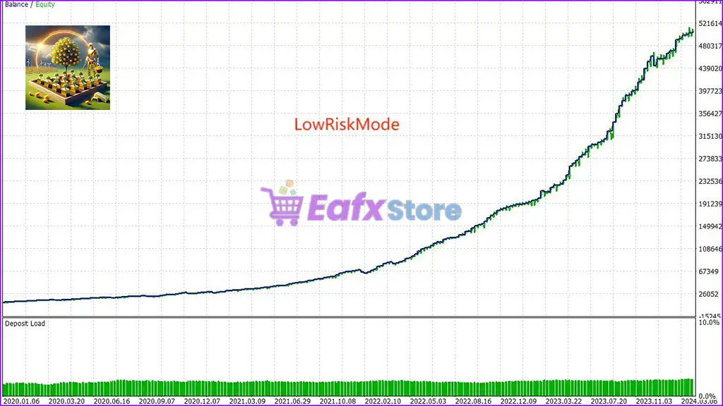 Gold Garden MT5 (Latest version) – GroupBuy 5 Gold Garden MT5 Backtest Results