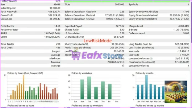 Gold Garden MT5 Backtest Trading Results