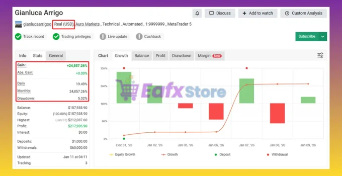 Gold Heist EA MT5 Myfxbook