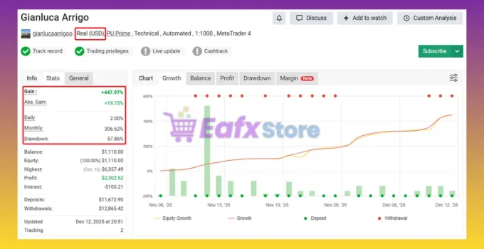 Gold Heist EA Myfxbook
