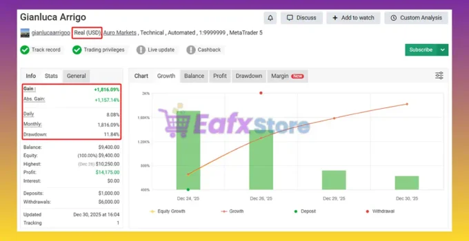 Gold Heist MT5 Myfxbook