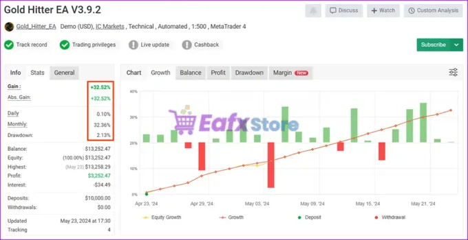 Gold Hitter EA MT4 signal Myfxbook