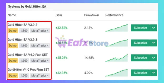 Gold Hitter EA Review