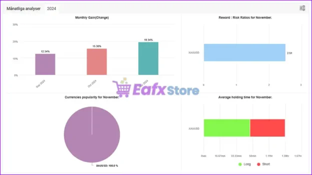 Gold Hitter EA Signal Myfxbook