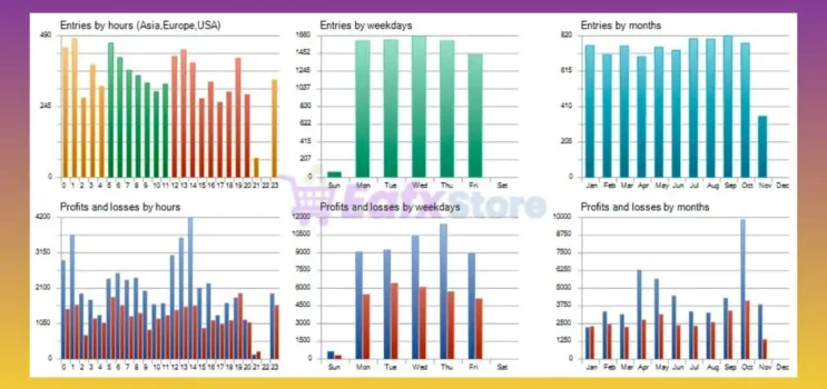 Gold Honey Badger EA Backtest