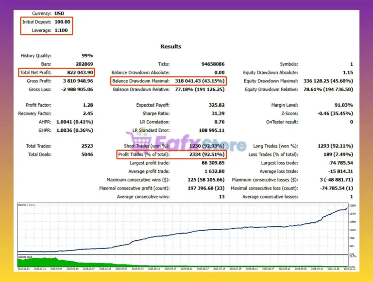 Gold Honey Badger EA MT5 Backtest