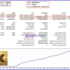 Gold Horizon X EA MT5 Backtest Results