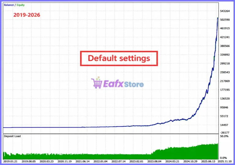 Gold House EA Backtest