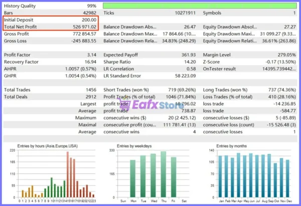 Gold House EA Backtest Results