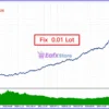 Gold House EA Backtests