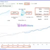 Gold House EA Live Signal Results