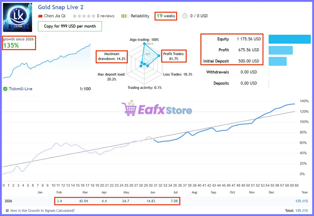 Gold Snap EA MT5 v2.0 with SetFiles (Unlimited) 3 Gold House EA Live Signal Results