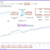 Gold House EA Signal Results
