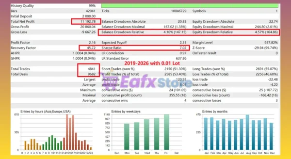 Gold House MT5 Backtest