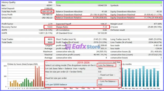 Gold House MT5 Backtest Results